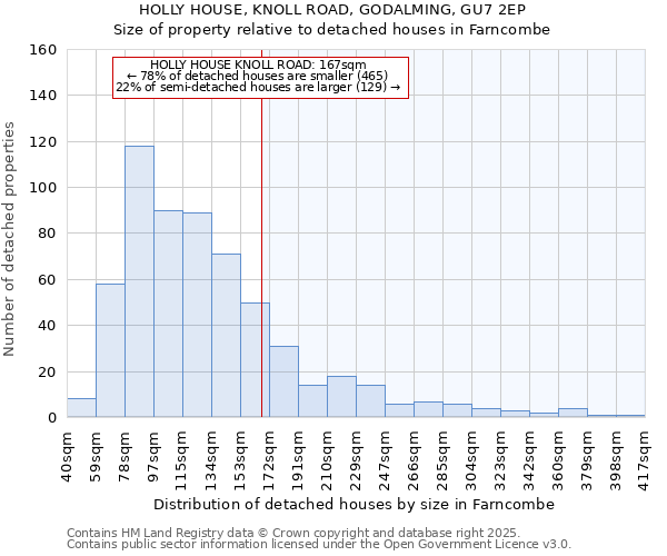 HOLLY HOUSE, KNOLL ROAD, GODALMING, GU7 2EP: Size of property relative to detached houses houses in Farncombe