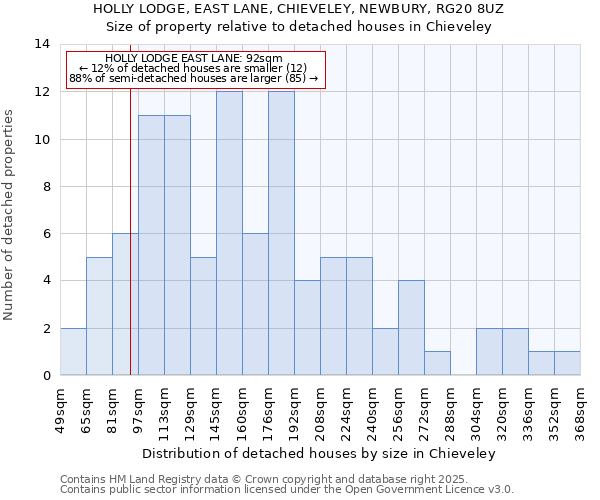 HOLLY LODGE, EAST LANE, CHIEVELEY, NEWBURY, RG20 8UZ: Size of property relative to detached houses houses in Chieveley
