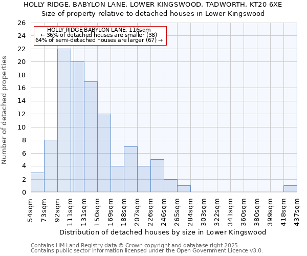 HOLLY RIDGE, BABYLON LANE, LOWER KINGSWOOD, TADWORTH, KT20 6XE: Size of property relative to detached houses houses in Lower Kingswood