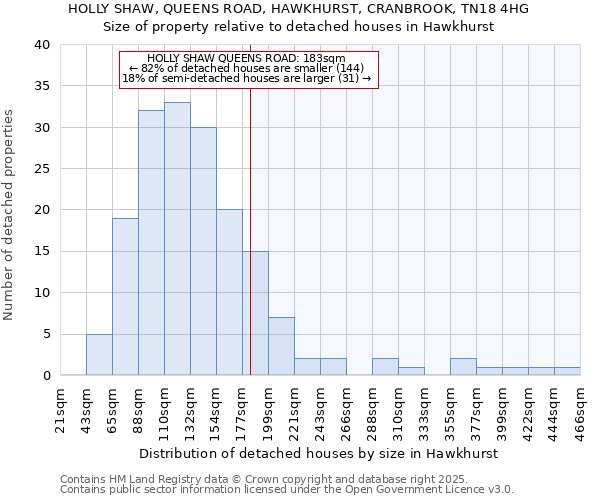 HOLLY SHAW, QUEENS ROAD, HAWKHURST, CRANBROOK, TN18 4HG: Size of property relative to detached houses houses in Hawkhurst