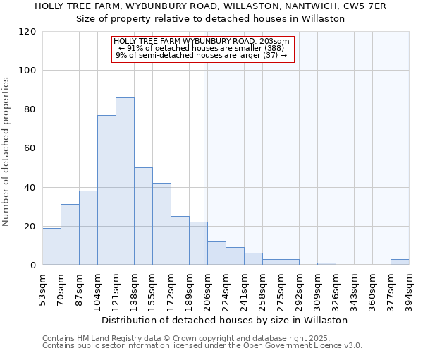 HOLLY TREE FARM, WYBUNBURY ROAD, WILLASTON, NANTWICH, CW5 7ER: Size of property relative to detached houses houses in Willaston