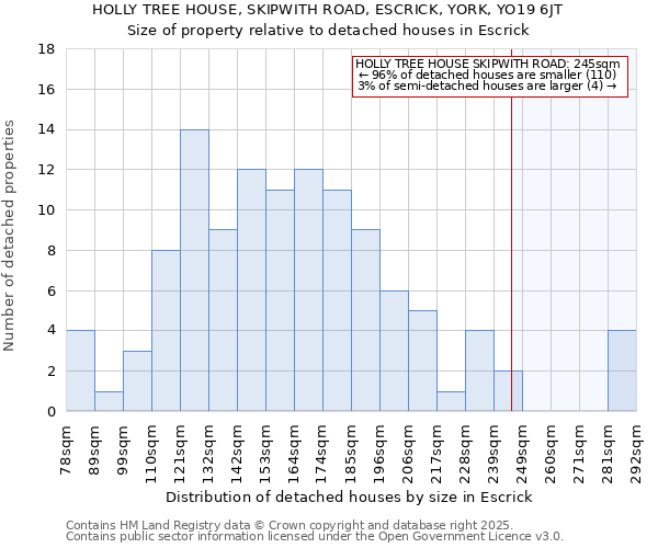 HOLLY TREE HOUSE, SKIPWITH ROAD, ESCRICK, YORK, YO19 6JT: Size of property relative to detached houses houses in Escrick