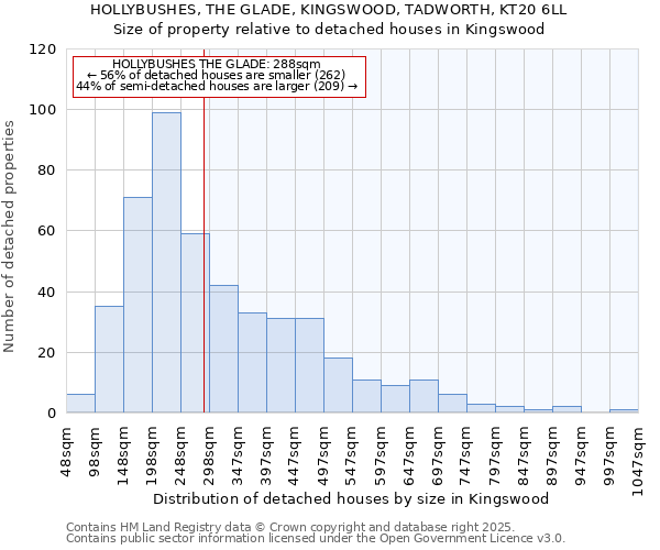 HOLLYBUSHES, THE GLADE, KINGSWOOD, TADWORTH, KT20 6LL: Size of property relative to detached houses houses in Kingswood