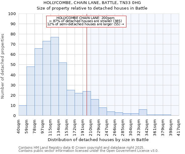 HOLLYCOMBE, CHAIN LANE, BATTLE, TN33 0HG: Size of property relative to detached houses houses in Battle