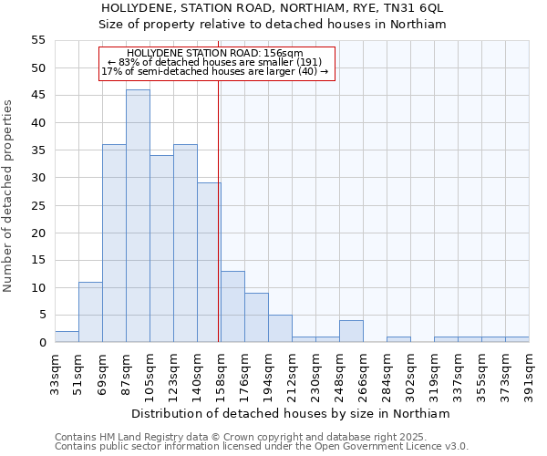 HOLLYDENE, STATION ROAD, NORTHIAM, RYE, TN31 6QL: Size of property relative to detached houses houses in Northiam