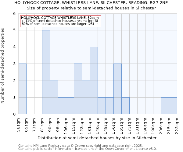 HOLLYHOCK COTTAGE, WHISTLERS LANE, SILCHESTER, READING, RG7 2NE: Size of property relative to semi-detached houses houses in Silchester