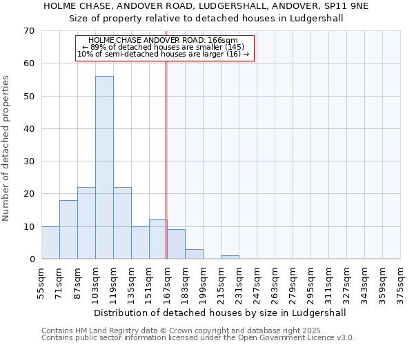 HOLME CHASE, ANDOVER ROAD, LUDGERSHALL, ANDOVER, SP11 9NE: Size of property relative to detached houses houses in Ludgershall