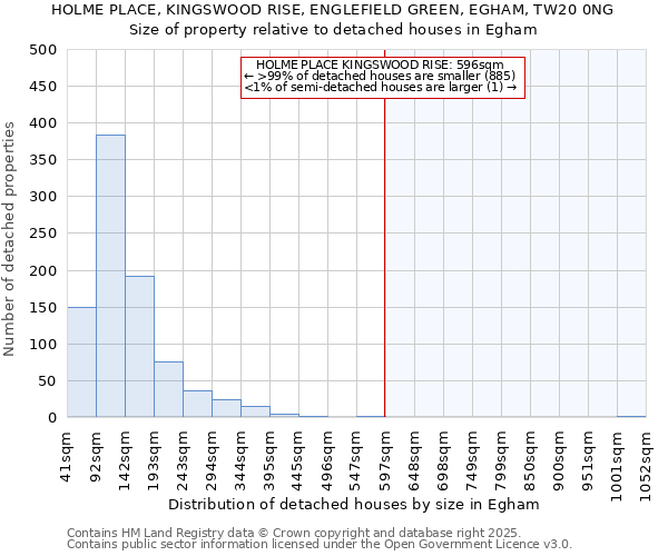 HOLME PLACE, KINGSWOOD RISE, ENGLEFIELD GREEN, EGHAM, TW20 0NG: Size of property relative to detached houses houses in Egham