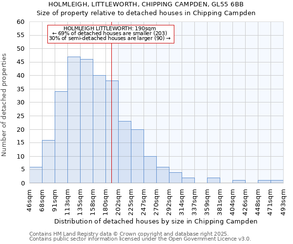 HOLMLEIGH, LITTLEWORTH, CHIPPING CAMPDEN, GL55 6BB: Size of property relative to detached houses houses in Chipping Campden