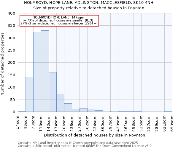 HOLMROYD, HOPE LANE, ADLINGTON, MACCLESFIELD, SK10 4NH: Size of property relative to detached houses houses in Poynton
