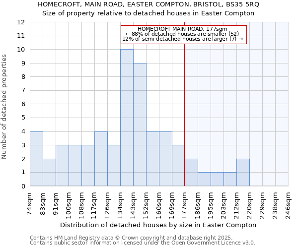 HOMECROFT, MAIN ROAD, EASTER COMPTON, BRISTOL, BS35 5RQ: Size of property relative to detached houses houses in Easter Compton