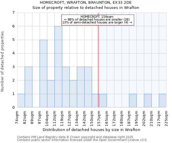 HOMECROFT, WRAFTON, BRAUNTON, EX33 2DE: Size of property relative to detached houses houses in Wrafton