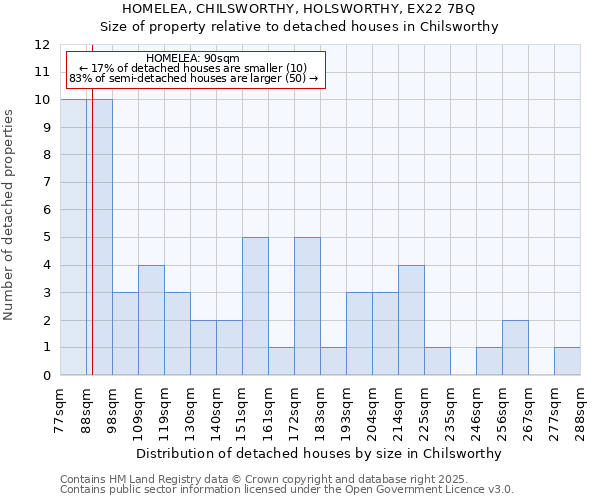 HOMELEA, CHILSWORTHY, HOLSWORTHY, EX22 7BQ: Size of property relative to detached houses houses in Chilsworthy