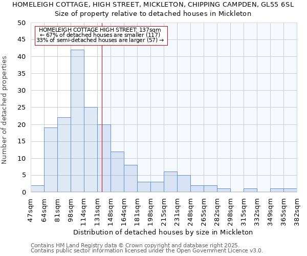 HOMELEIGH COTTAGE, HIGH STREET, MICKLETON, CHIPPING CAMPDEN, GL55 6SL: Size of property relative to detached houses houses in Mickleton