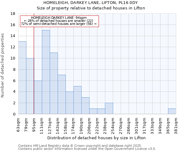 HOMELEIGH, DARKEY LANE, LIFTON, PL16 0DY: Size of property relative to detached houses houses in Lifton