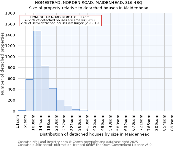 HOMESTEAD, NORDEN ROAD, MAIDENHEAD, SL6 4BQ: Size of property relative to detached houses houses in Maidenhead