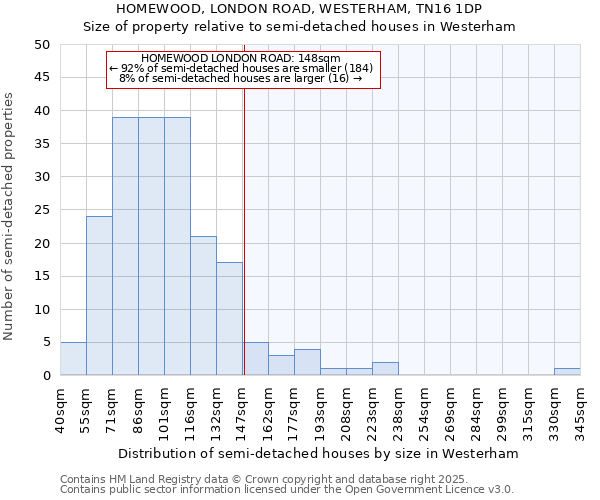 HOMEWOOD, LONDON ROAD, WESTERHAM, TN16 1DP: Size of property relative to semi-detached houses houses in Westerham