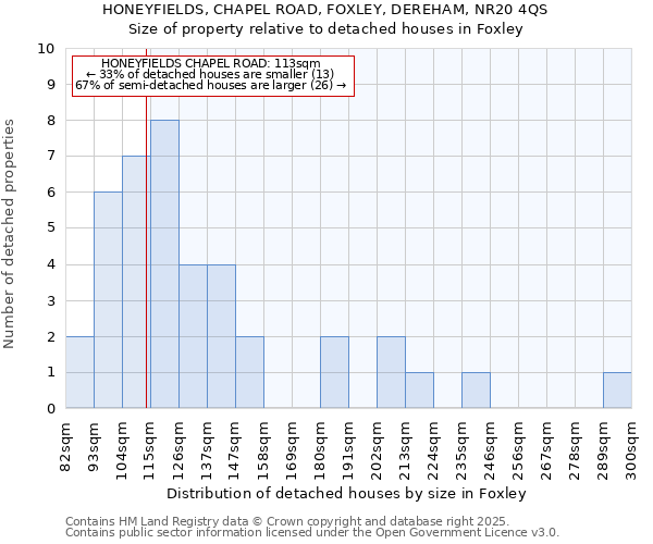 HONEYFIELDS, CHAPEL ROAD, FOXLEY, DEREHAM, NR20 4QS: Size of property relative to detached houses houses in Foxley