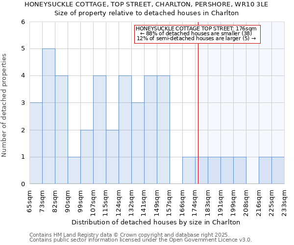 HONEYSUCKLE COTTAGE, TOP STREET, CHARLTON, PERSHORE, WR10 3LE: Size of property relative to detached houses houses in Charlton