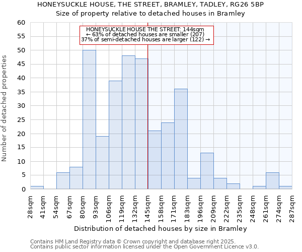 HONEYSUCKLE HOUSE, THE STREET, BRAMLEY, TADLEY, RG26 5BP: Size of property relative to detached houses houses in Bramley