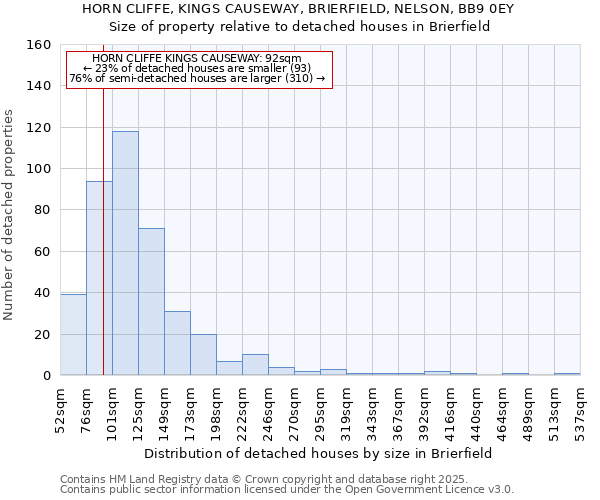 HORN CLIFFE, KINGS CAUSEWAY, BRIERFIELD, NELSON, BB9 0EY: Size of property relative to detached houses houses in Brierfield