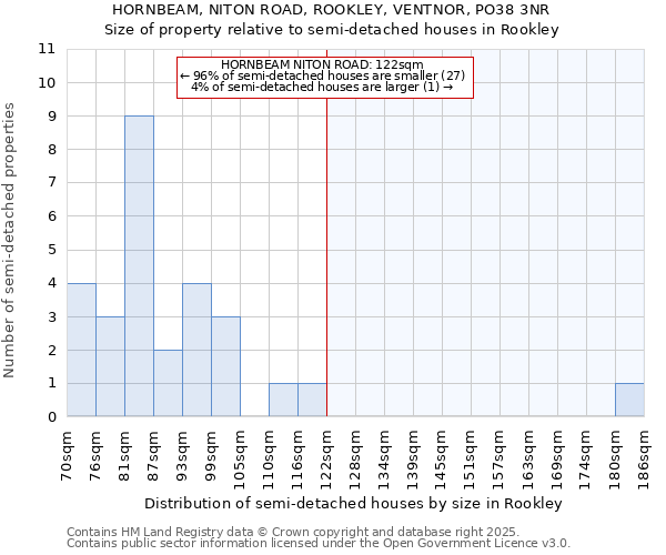 HORNBEAM, NITON ROAD, ROOKLEY, VENTNOR, PO38 3NR: Size of property relative to semi-detached houses houses in Rookley