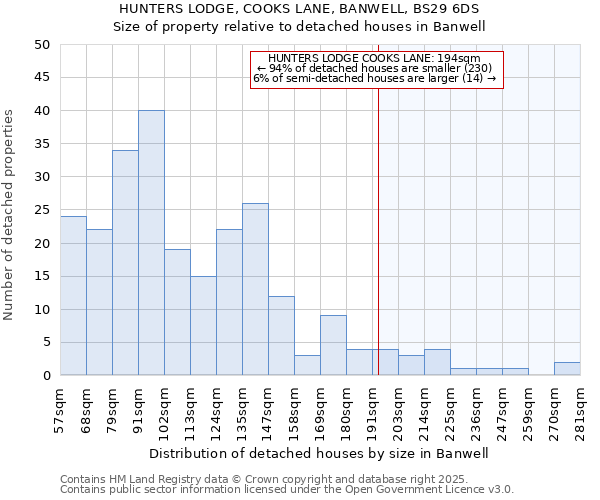 HUNTERS LODGE, COOKS LANE, BANWELL, BS29 6DS: Size of property relative to detached houses houses in Banwell