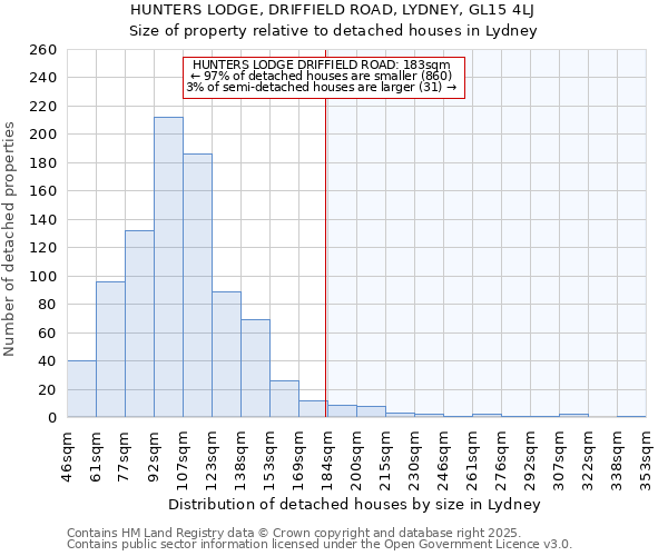 HUNTERS LODGE, DRIFFIELD ROAD, LYDNEY, GL15 4LJ: Size of property relative to detached houses houses in Lydney