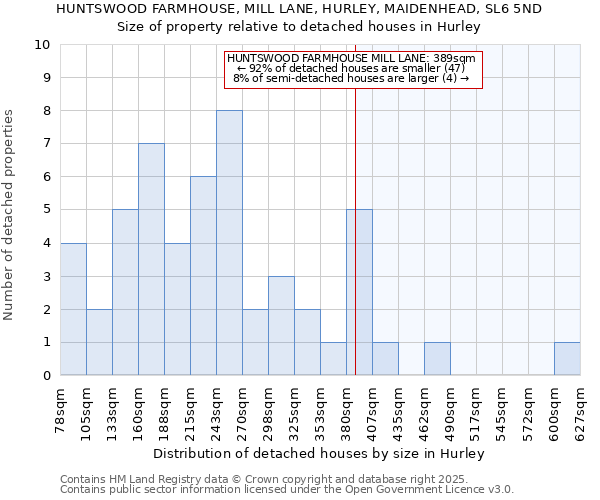 HUNTSWOOD FARMHOUSE, MILL LANE, HURLEY, MAIDENHEAD, SL6 5ND: Size of property relative to detached houses houses in Hurley