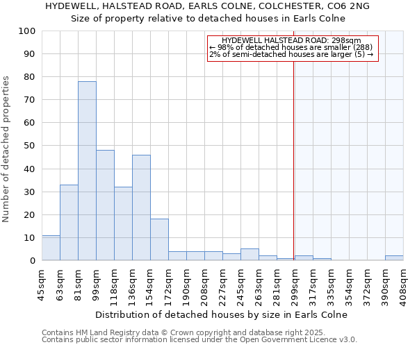 HYDEWELL, HALSTEAD ROAD, EARLS COLNE, COLCHESTER, CO6 2NG: Size of property relative to detached houses houses in Earls Colne