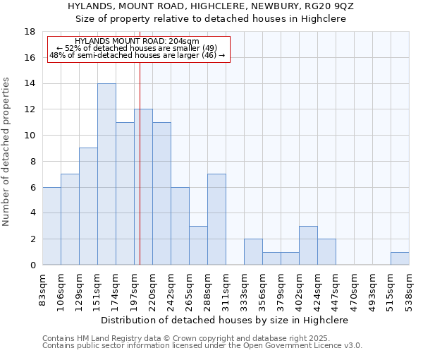 HYLANDS, MOUNT ROAD, HIGHCLERE, NEWBURY, RG20 9QZ: Size of property relative to detached houses houses in Highclere