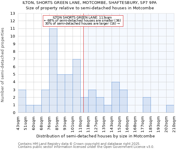ILTON, SHORTS GREEN LANE, MOTCOMBE, SHAFTESBURY, SP7 9PA: Size of property relative to semi-detached houses houses in Motcombe