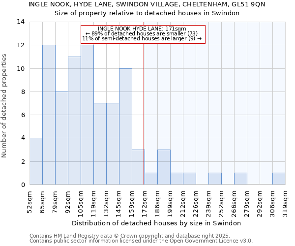INGLE NOOK, HYDE LANE, SWINDON VILLAGE, CHELTENHAM, GL51 9QN: Size of property relative to detached houses houses in Swindon