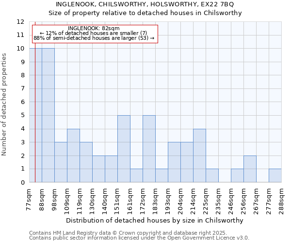 INGLENOOK, CHILSWORTHY, HOLSWORTHY, EX22 7BQ: Size of property relative to detached houses houses in Chilsworthy