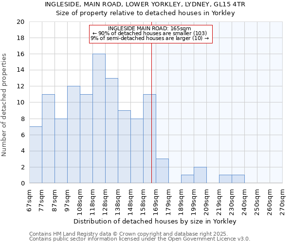 INGLESIDE, MAIN ROAD, LOWER YORKLEY, LYDNEY, GL15 4TR: Size of property relative to detached houses houses in Yorkley