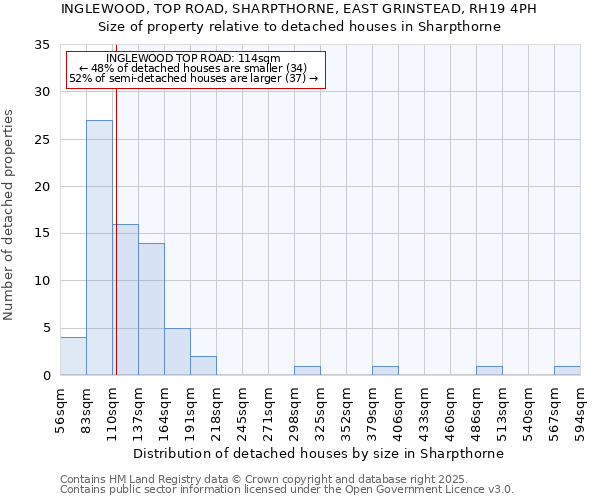 INGLEWOOD, TOP ROAD, SHARPTHORNE, EAST GRINSTEAD, RH19 4PH: Size of property relative to detached houses houses in Sharpthorne