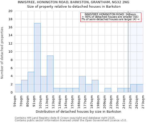 INNISFREE, HONINGTON ROAD, BARKSTON, GRANTHAM, NG32 2NG: Size of property relative to detached houses houses in Barkston