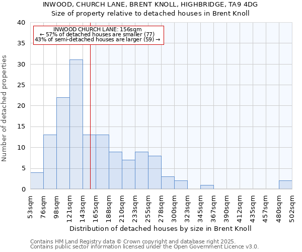 INWOOD, CHURCH LANE, BRENT KNOLL, HIGHBRIDGE, TA9 4DG: Size of property relative to detached houses houses in Brent Knoll