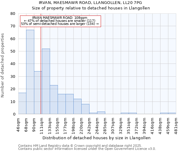 IRVAN, MAESMAWR ROAD, LLANGOLLEN, LL20 7PG: Size of property relative to detached houses houses in Llangollen