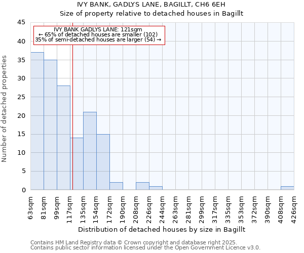 IVY BANK, GADLYS LANE, BAGILLT, CH6 6EH: Size of property relative to detached houses houses in Bagillt