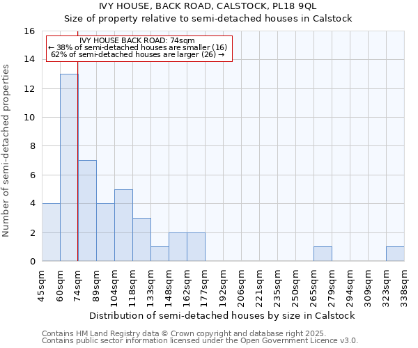 IVY HOUSE, BACK ROAD, CALSTOCK, PL18 9QL: Size of property relative to semi-detached houses houses in Calstock