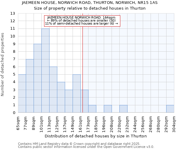 JAEMEEN HOUSE, NORWICH ROAD, THURTON, NORWICH, NR15 1AS: Size of property relative to detached houses houses in Thurton