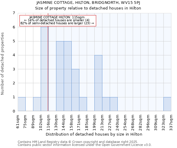 JASMINE COTTAGE, HILTON, BRIDGNORTH, WV15 5PJ: Size of property relative to detached houses houses in Hilton