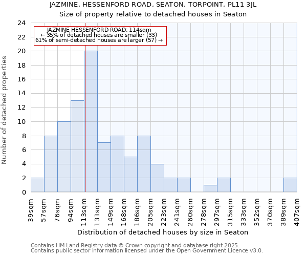 JAZMINE, HESSENFORD ROAD, SEATON, TORPOINT, PL11 3JL: Size of property relative to detached houses houses in Seaton