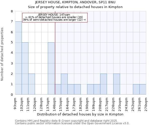 JERSEY HOUSE, KIMPTON, ANDOVER, SP11 8NU: Size of property relative to detached houses houses in Kimpton