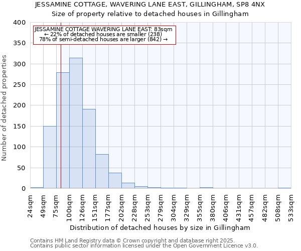 JESSAMINE COTTAGE, WAVERING LANE EAST, GILLINGHAM, SP8 4NX: Size of property relative to detached houses houses in Gillingham