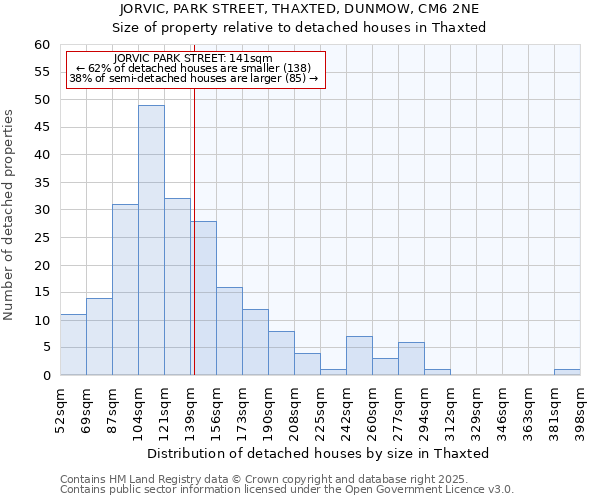 JORVIC, PARK STREET, THAXTED, DUNMOW, CM6 2NE: Size of property relative to detached houses houses in Thaxted