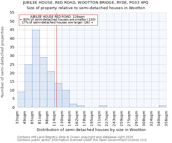 JUBILEE HOUSE, RED ROAD, WOOTTON BRIDGE, RYDE, PO33 4PQ: Size of property relative to semi-detached houses houses in Wootton