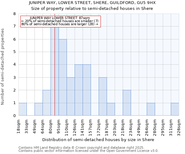 JUNIPER WAY, LOWER STREET, SHERE, GUILDFORD, GU5 9HX: Size of property relative to semi-detached houses houses in Shere