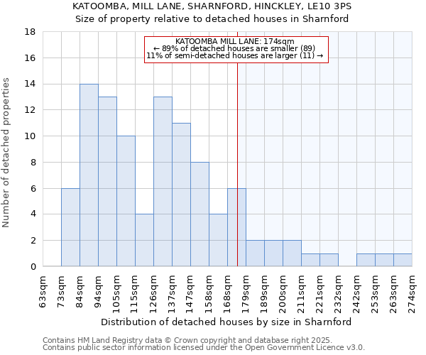 KATOOMBA, MILL LANE, SHARNFORD, HINCKLEY, LE10 3PS: Size of property relative to detached houses houses in Sharnford